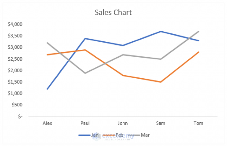 how-to-hide-chart-data-in-excel-with-quick-steps-exceldemy