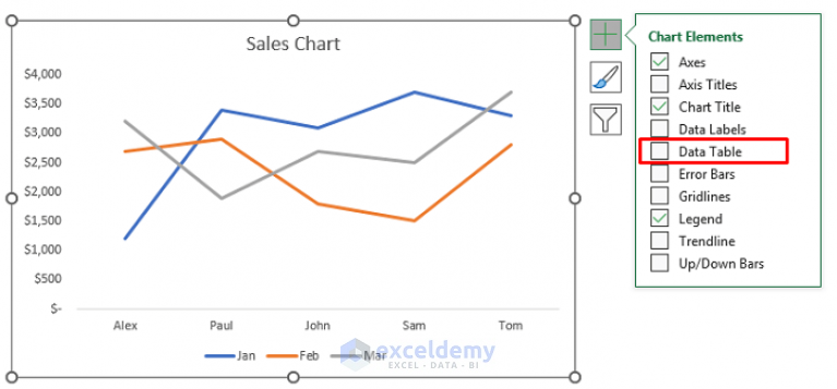 how-to-hide-chart-data-in-excel-with-quick-steps-exceldemy