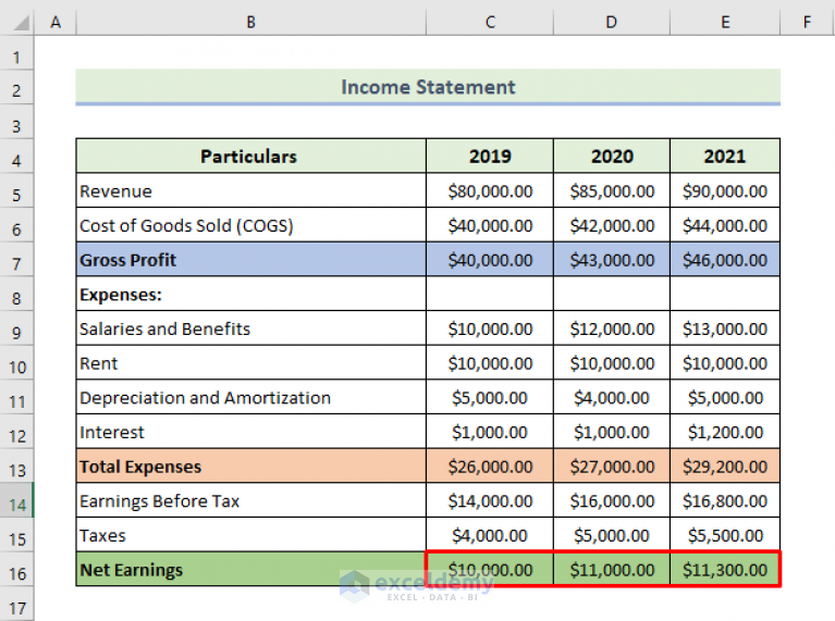 How to Link 3 Financial Statements in Excel (with Easy Steps)