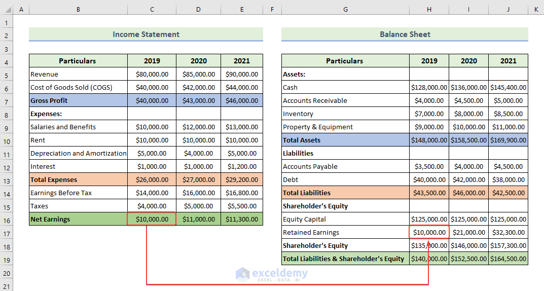 How To Link 3 Financial Statements In Excel with Easy Steps 