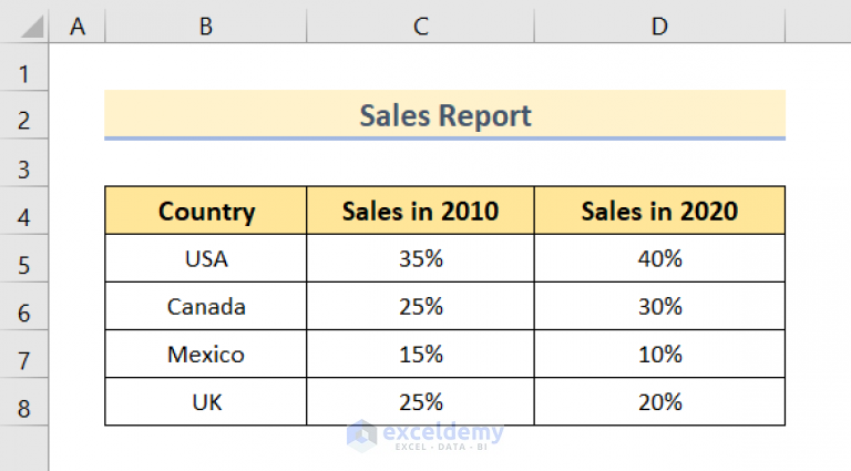 how-to-make-a-100-stacked-column-chart-in-excel