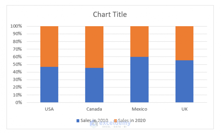 how-to-make-a-100-stacked-column-chart-in-excel