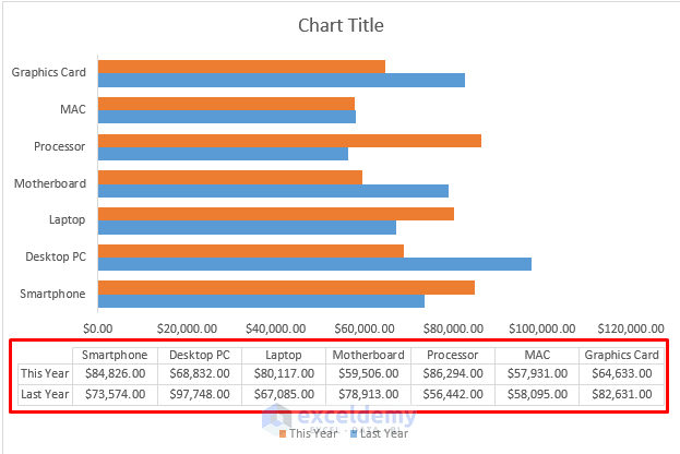 How To Make A Bar Graph Comparing Two Sets Of Data In Excel