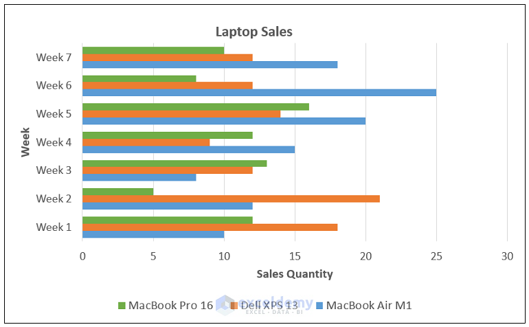  How To Make A Bar Graph With Multiple Variables In Excel ExcelDemy