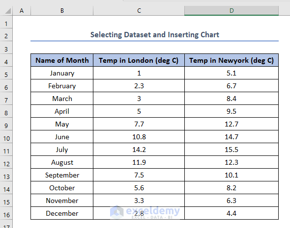 How To Make A Double Bar Graph In Excel 2 Methods