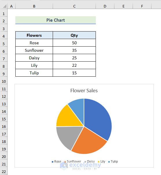 Two Pie Charts In One Excel AashaShantell