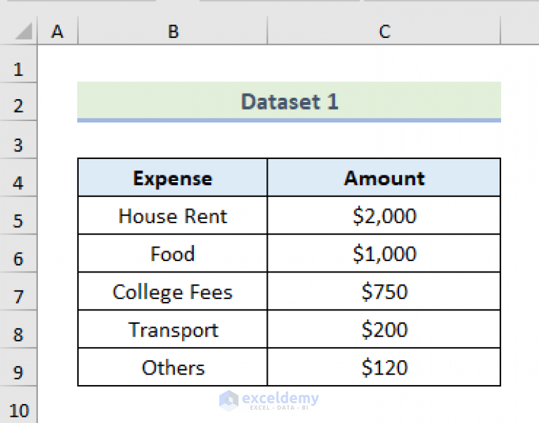 How To Make A Pie Chart With Multiple Data In Excel 2 Ways