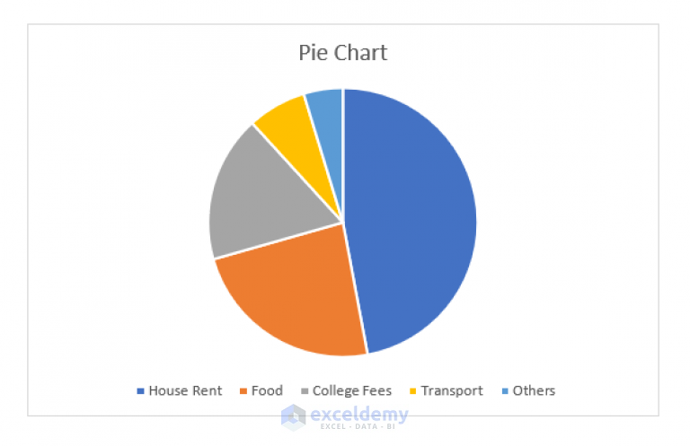 How to Make a Pie Chart with Multiple Data in Excel (2 Ways)