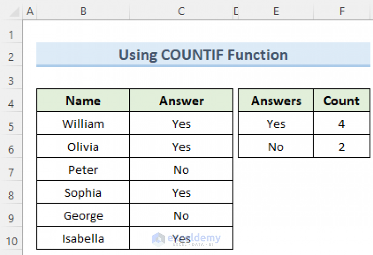 how-to-make-a-pie-chart-in-excel-without-numbers-2-effective-ways