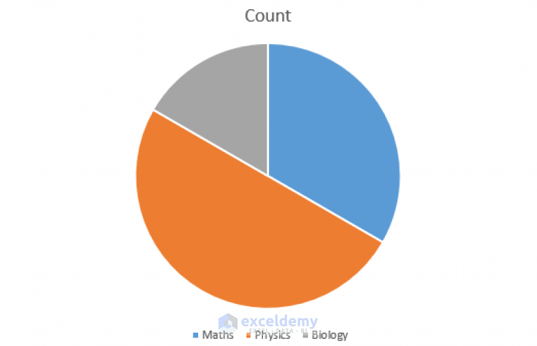 how-to-make-a-pie-chart-in-excel-without-numbers-2-effective-ways