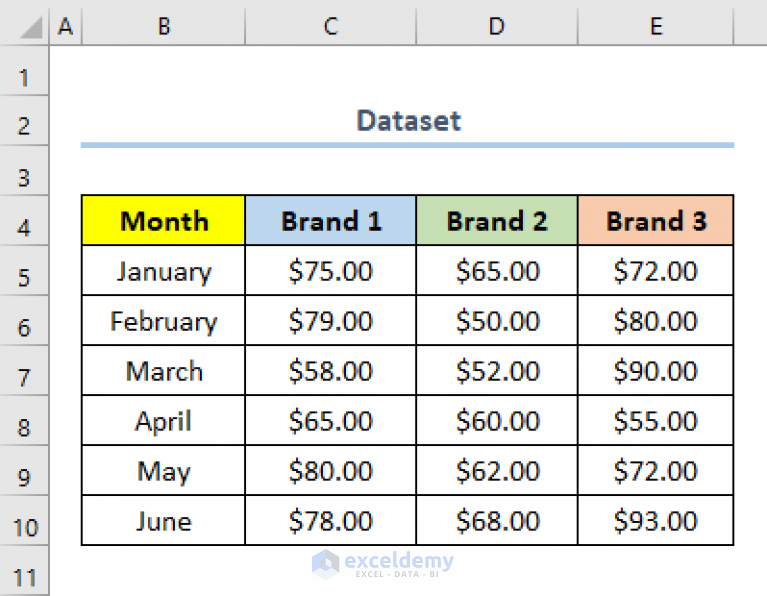 how-to-make-a-price-comparison-chart-in-excel-3-suitable-examples