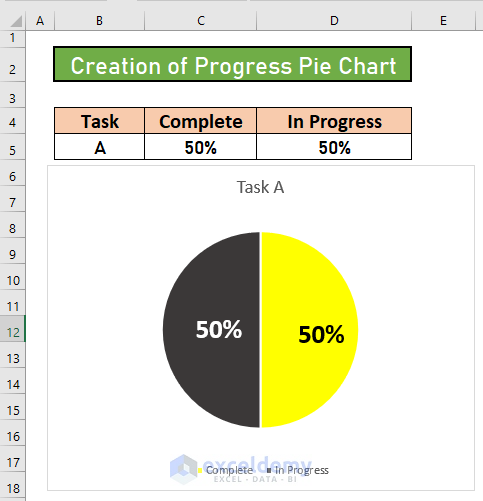  How To Make A Progress Pie Chart In Excel With Easy Steps 