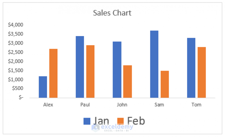 how-to-make-legend-markers-bigger-in-excel-3-easy-ways