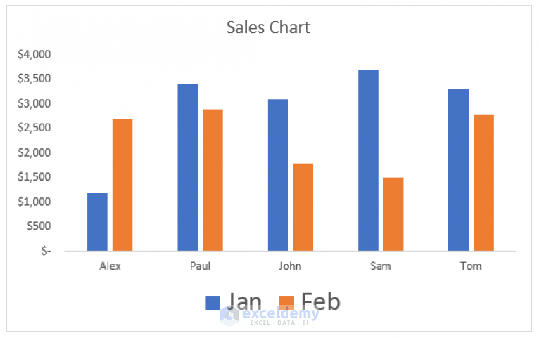 how-to-make-just-one-cell-bigger-in-excel