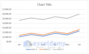 How to Make Line Graph with 3 Variables in Excel (with Detailed Steps)