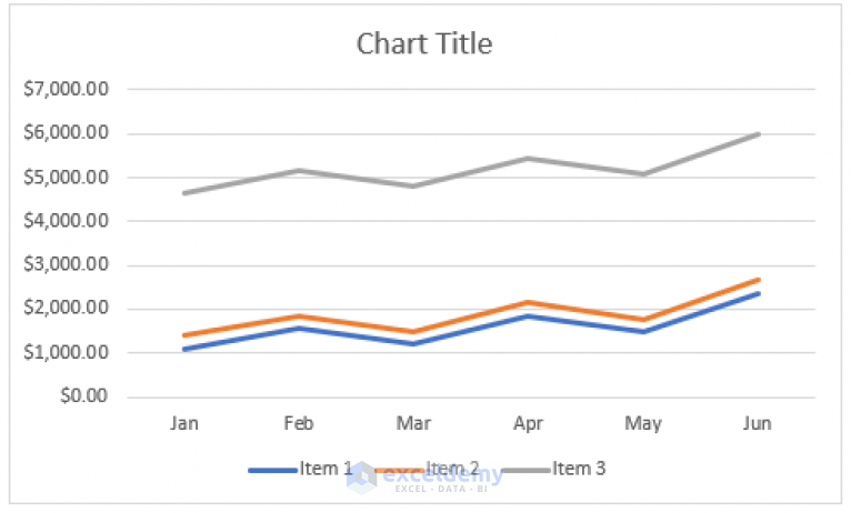 How To Make Line Graph With 3 Variables In Excel With Detailed Steps