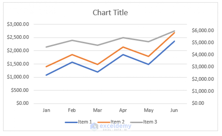 How to Make Line Graph with 3 Variables in Excel (with Detailed Steps)