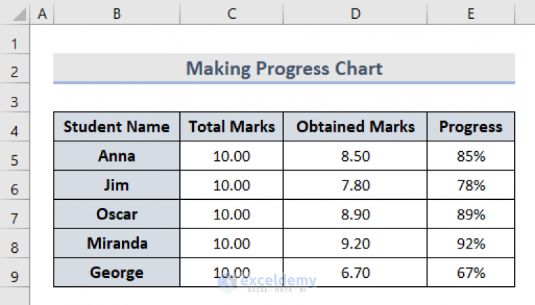 how-to-make-progress-chart-in-excel-2-simple-methods-exceldemy