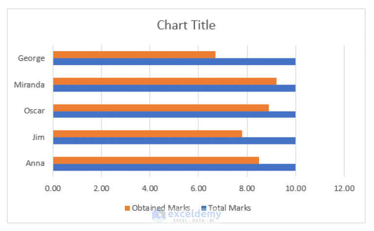 How To Make Progress Chart In Excel 2 Simple Methods ExcelDemy