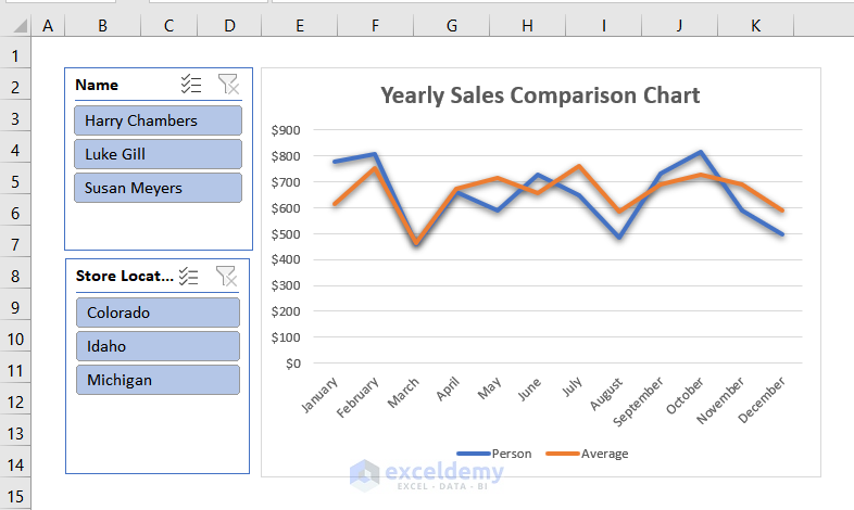 How To Make Sales Comparison Chart In Excel 4 Simple Ways 