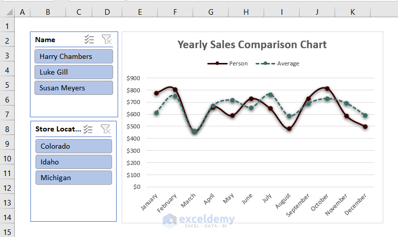 how-to-make-sales-comparison-chart-in-excel-4-simple-ways