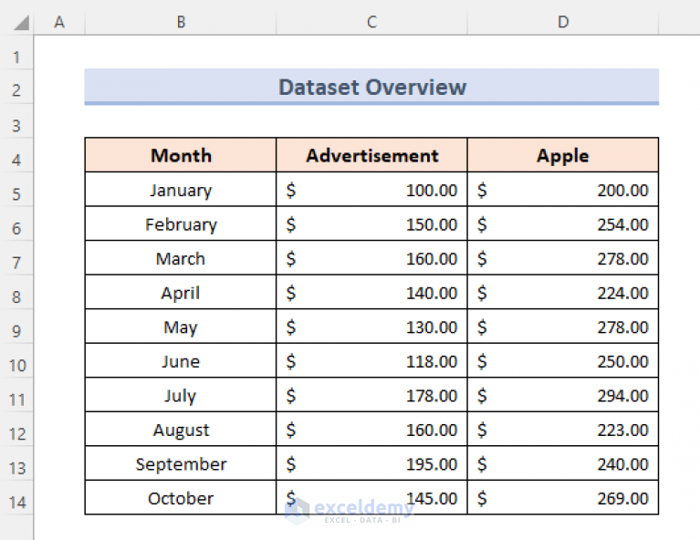 How to Make Scatter Plot in Excel (with Easy Steps) - ExcelDemy