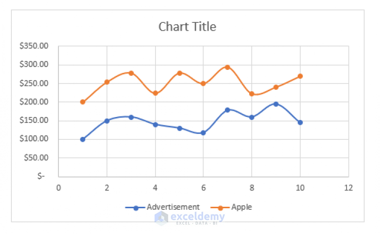 How to Make Scatter Plot in Excel (with Easy Steps) - ExcelDemy