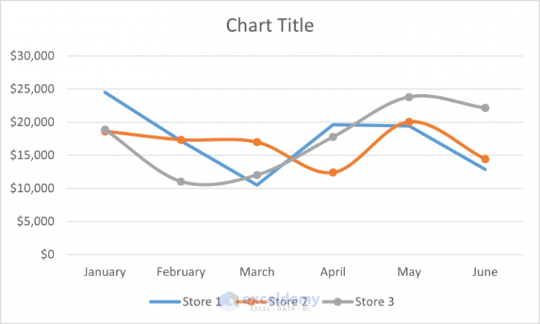 How to Overlay Line Graphs in Excel (3 Suitable Examples) - ExcelDemy