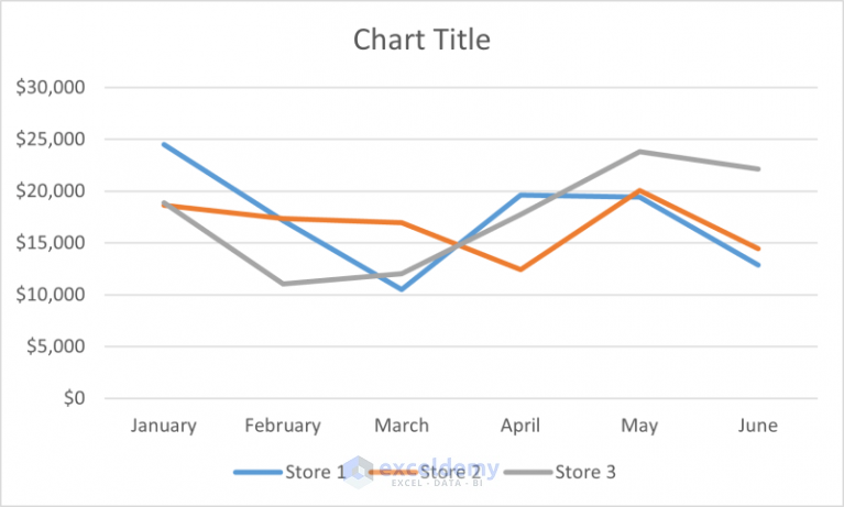 How to Overlay Line Graphs in Excel (3 Suitable Examples) - ExcelDemy