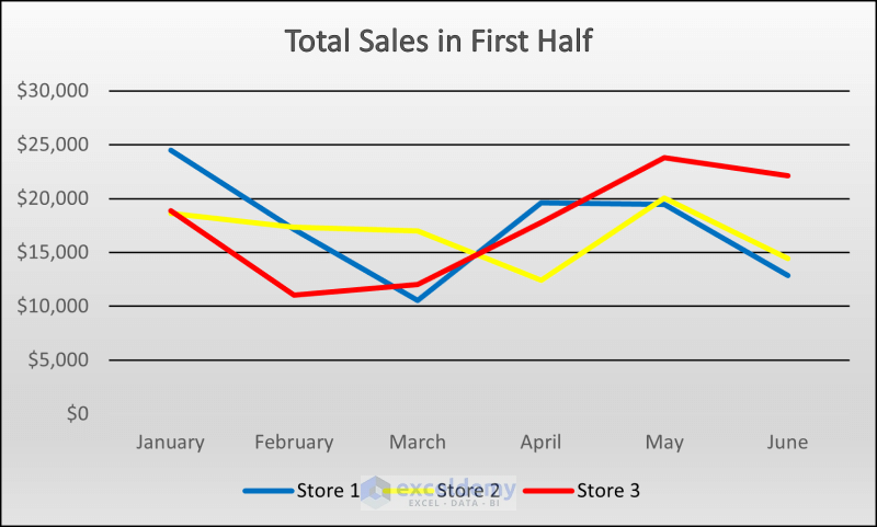 Overlay Line Graphs In Excel KeareanSolal