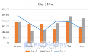 How to Overlay Line Graphs in Excel (3 Suitable Examples) - ExcelDemy