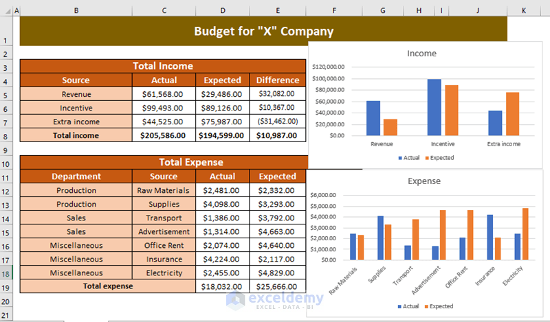 How To Prepare Budget For A Company In Excel 2 Suitable Examples 