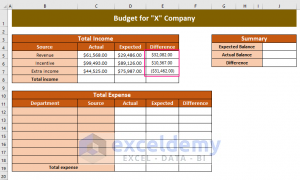 How to Prepare Budget for a Company in Excel (2 Suitable Examples)