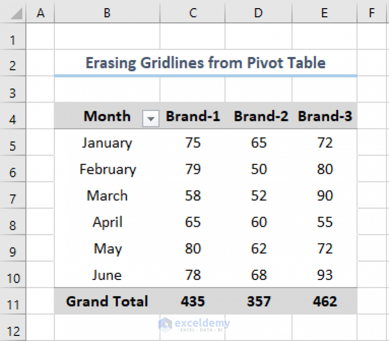 how-to-remove-gridlines-from-table-in-excel-2-examples