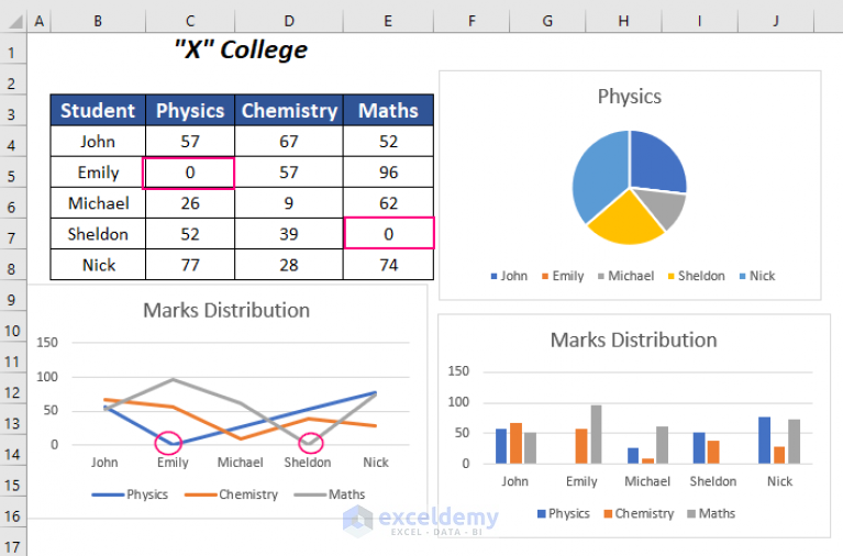 How to Remove Zero Data Labels in Excel Graph (3 Easy Ways)