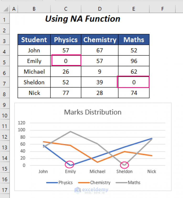 how-to-remove-zero-data-labels-in-excel-graph-3-easy-ways