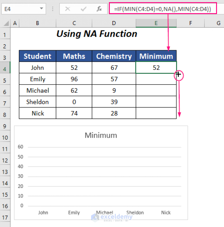 how-to-remove-zero-data-labels-in-excel-graph-3-easy-ways