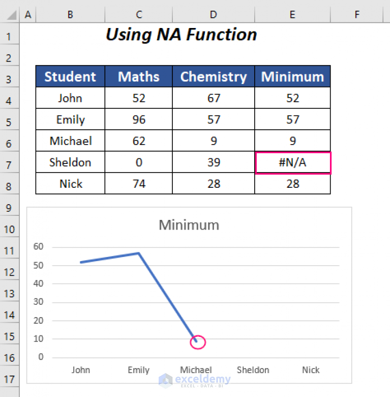 how-to-remove-zero-data-labels-in-excel-graph-3-easy-ways