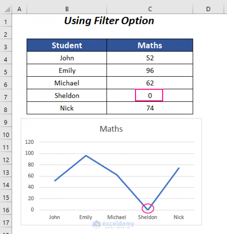 How to Remove Zero Data Labels in Excel Graph (3 Easy Ways)