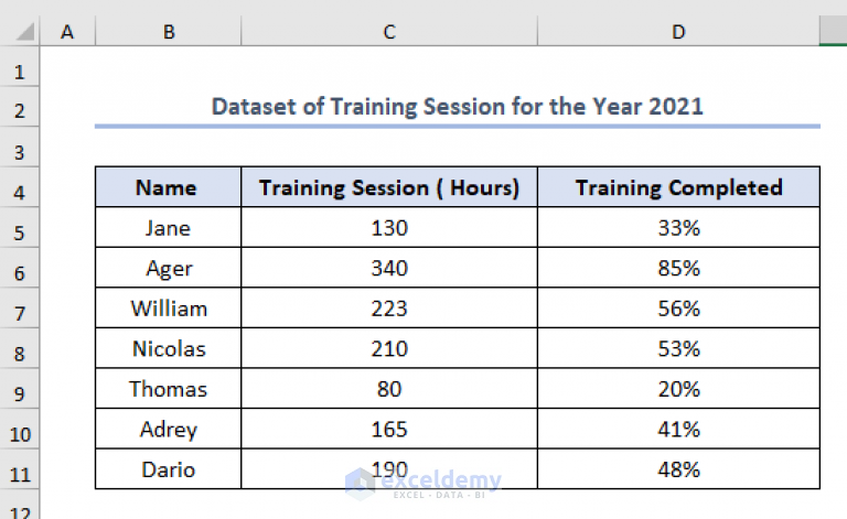 How To Label Each Column In Excel Chart