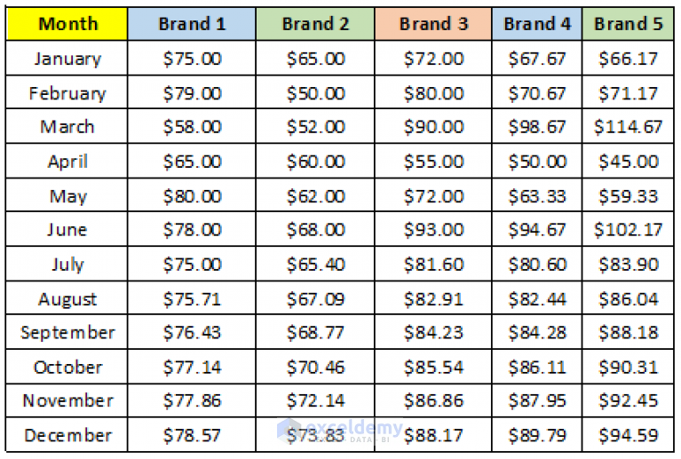 how-to-set-print-area-to-one-page-in-excel-with-easy-steps