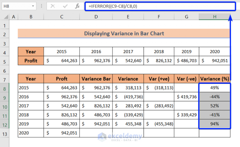 How To Show Variance In Excel Bar Chart With Easy Steps