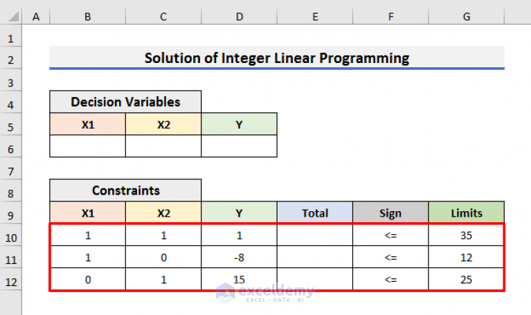 how to solve integer programming problem