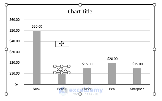 How To Move Data Labels In Excel Chart 2 Easy Methods 