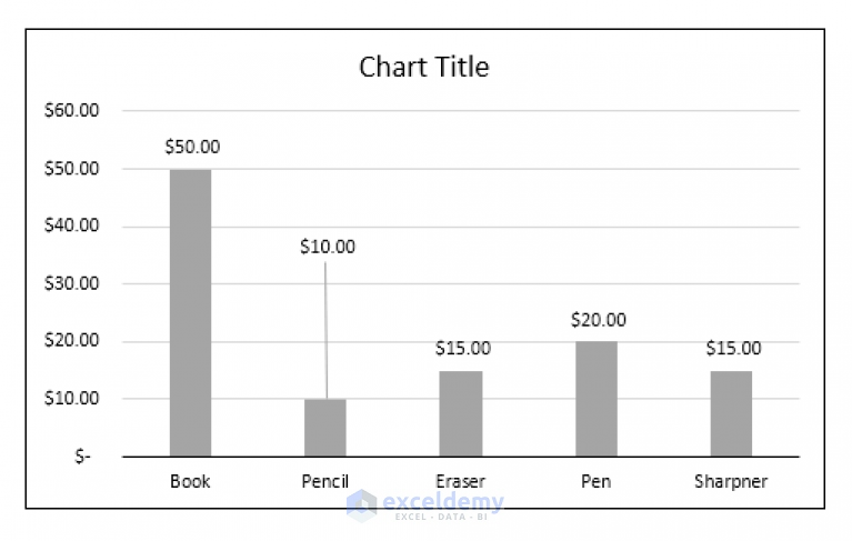 how-to-move-data-labels-in-excel-chart-2-easy-methods