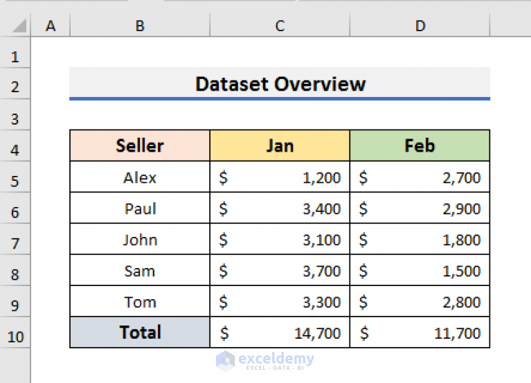 How to Save Excel Chart as High Resolution Image (6 Easy Ways)