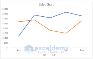 How to Save Excel Chart as High Resolution Image (6 Easy Ways)