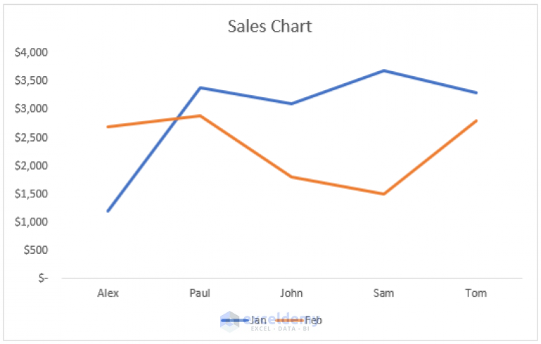 how-to-save-excel-chart-as-high-resolution-image-6-easy-ways