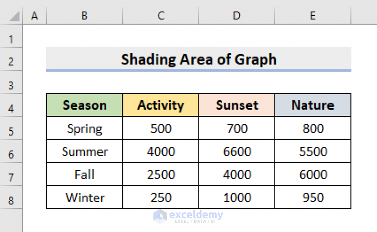 how-to-shade-an-area-of-a-graph-in-excel-with-easy-steps-exceldemy