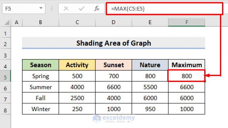 how-to-shade-an-area-of-a-graph-in-excel-with-easy-steps-exceldemy